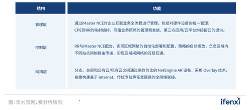 2022愛分析SD-WAN市場研究報告 網(wǎng)絡與信息安全軟件開發(fā)趨勢